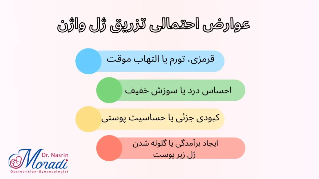 عوارض احتمالی تزریق ژل واژن