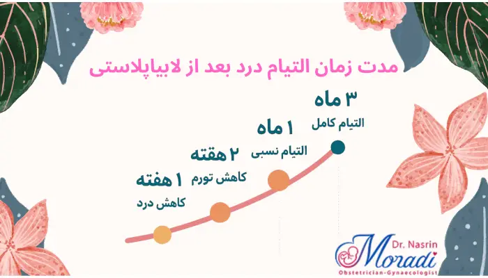 مدت زمان التیام درد بعد از لابیاپلاستی