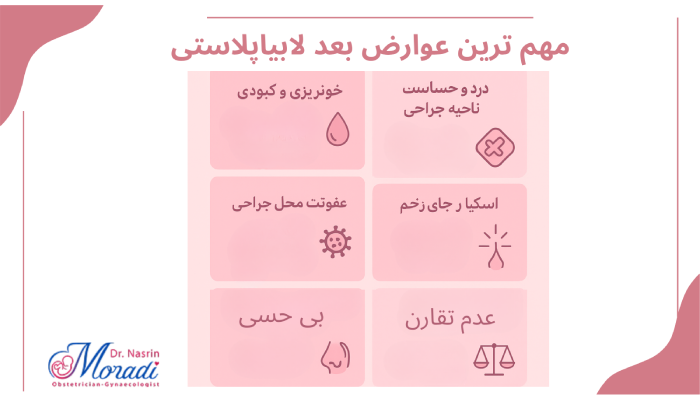 مهم ترین عوارض بعد لابیاپلاستی
