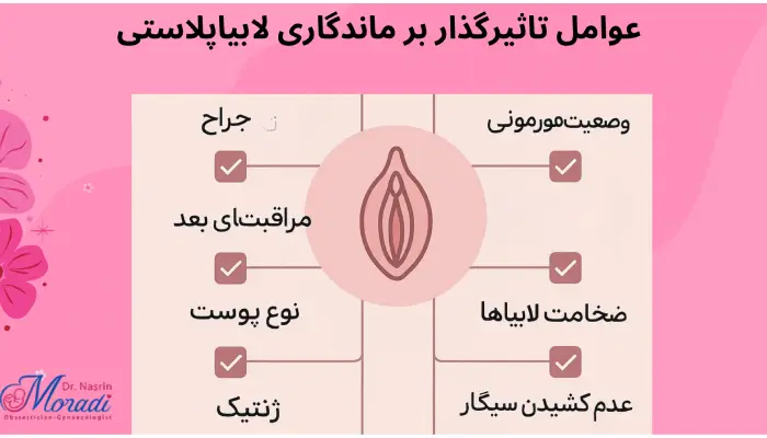عوامل تاثیرگذار بر ماندگاری لابیاپلاستی